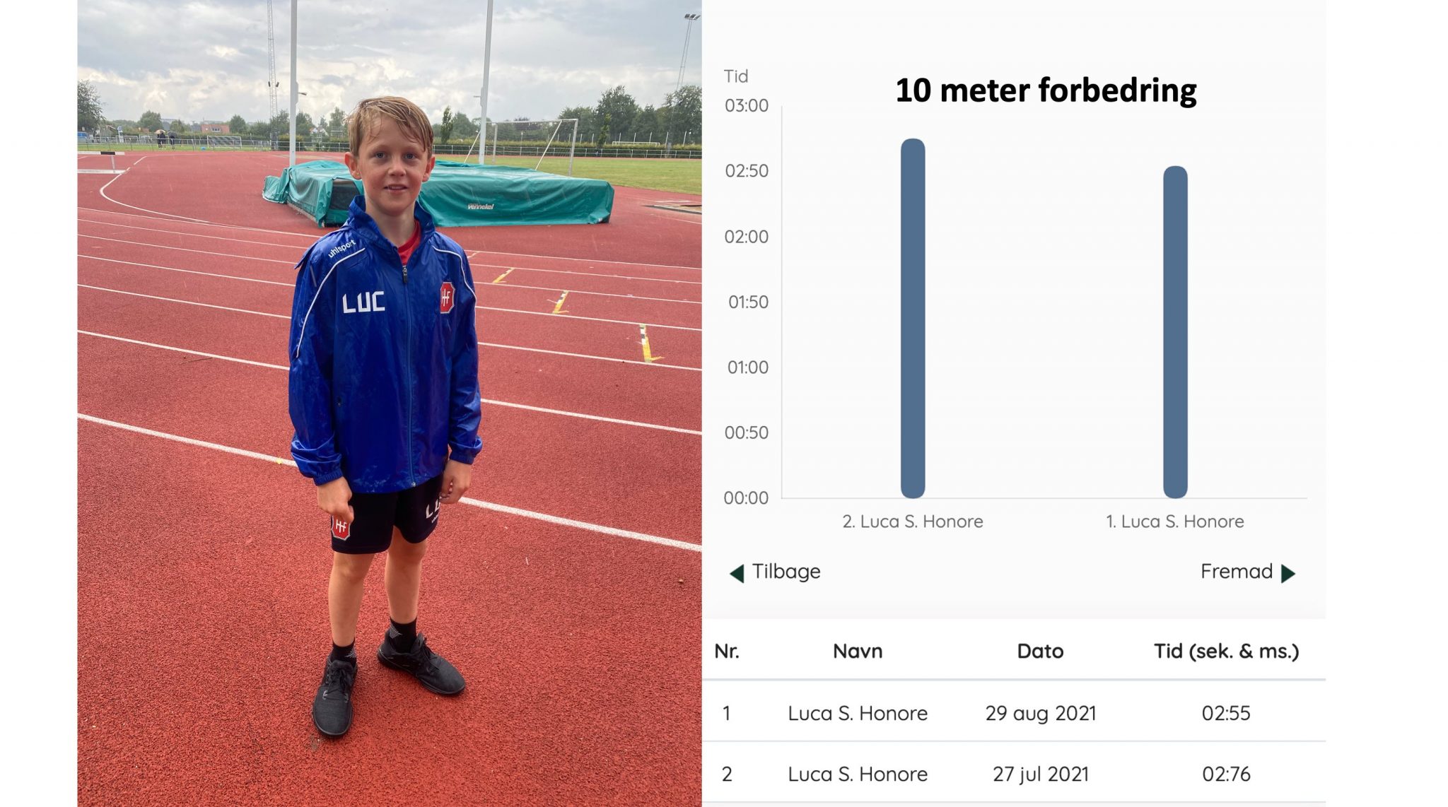 Mød U12 fodboldspillere Luca fra hvidovre IF