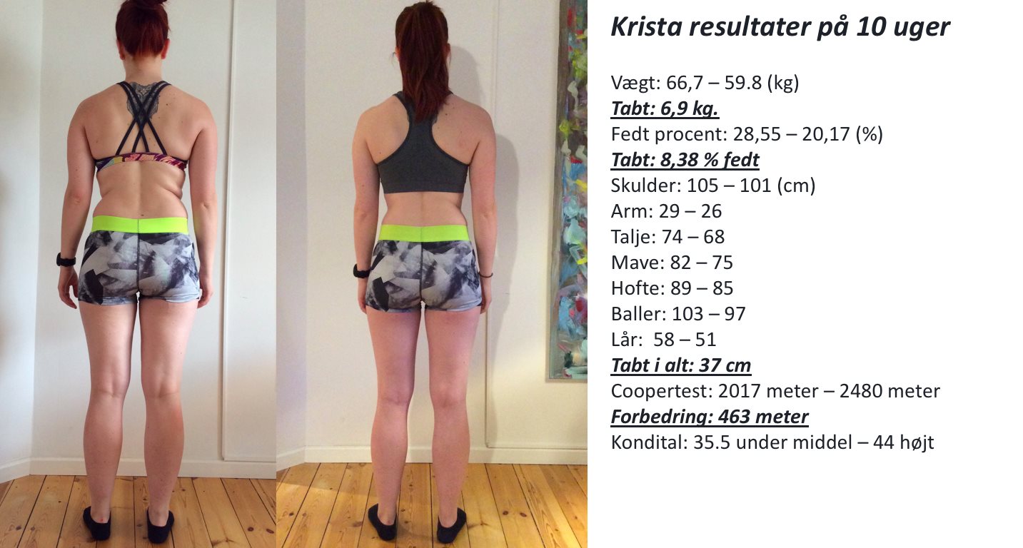 Se lige det her vanvittige flotte resultat, som Krista Lund Olsen har opnået på 10 uger, 6,9 kilo til forskel