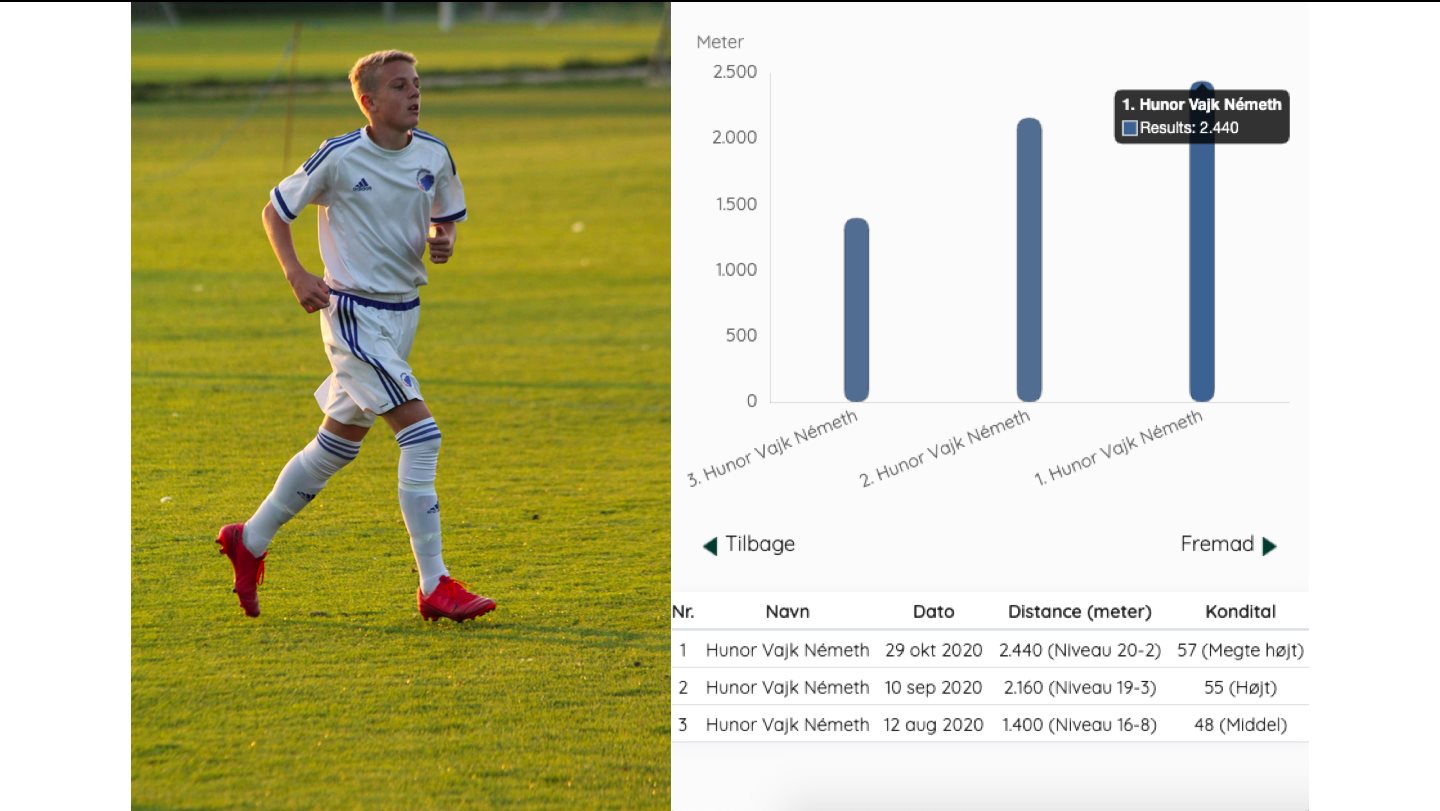 Se lige min seje U14 fodboldspillere Hunor fra F.C. København