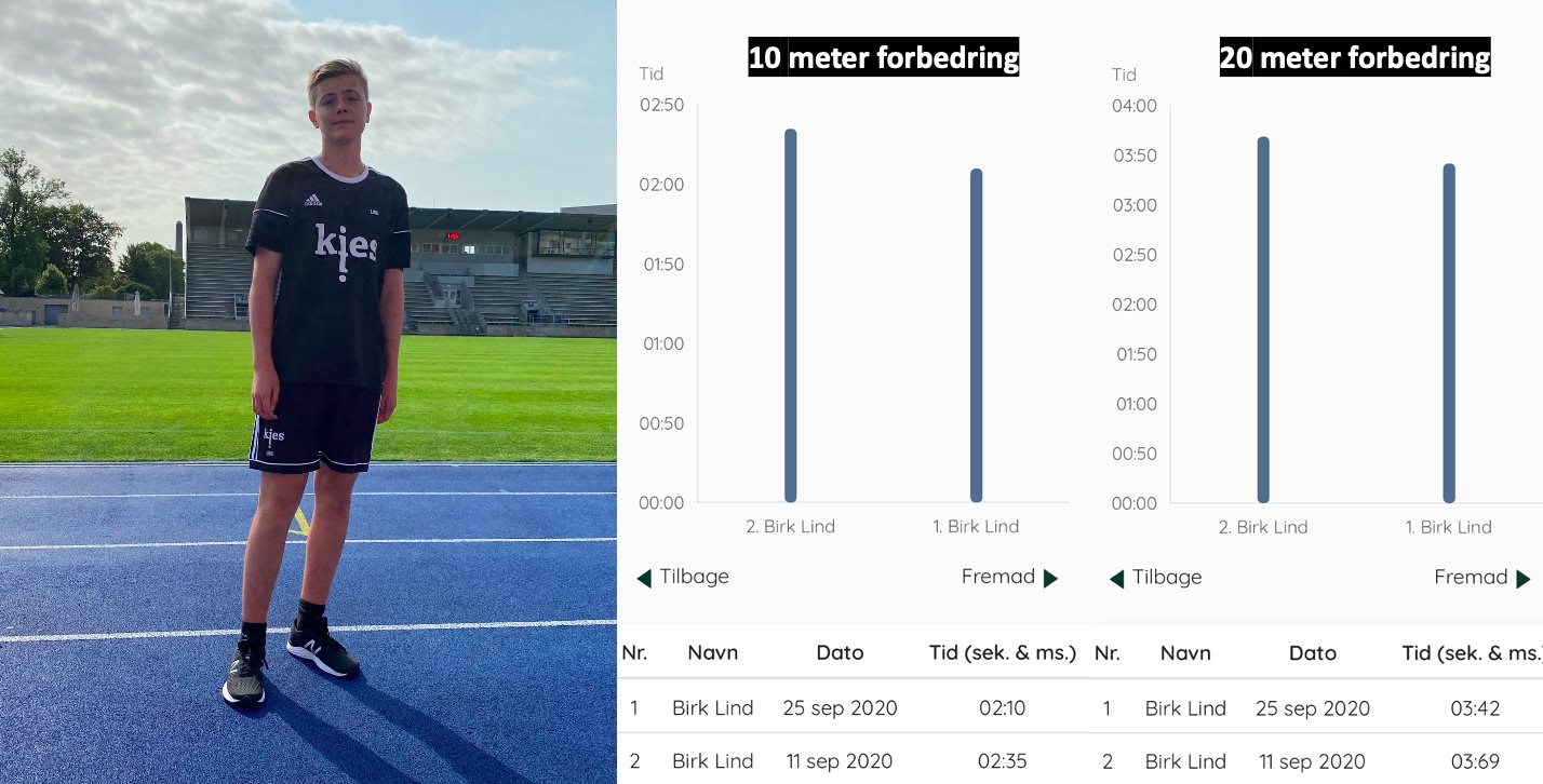 Sådan blev U19 fodboldspillere Birk fra KB hurtigere