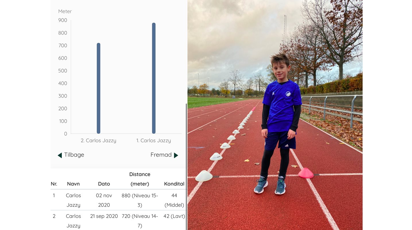 Mød min nye seje U11 elitefodboldspillere Carlos Jazzy fra F.C. København, som ønsker at komme i god form og blive hurtigere