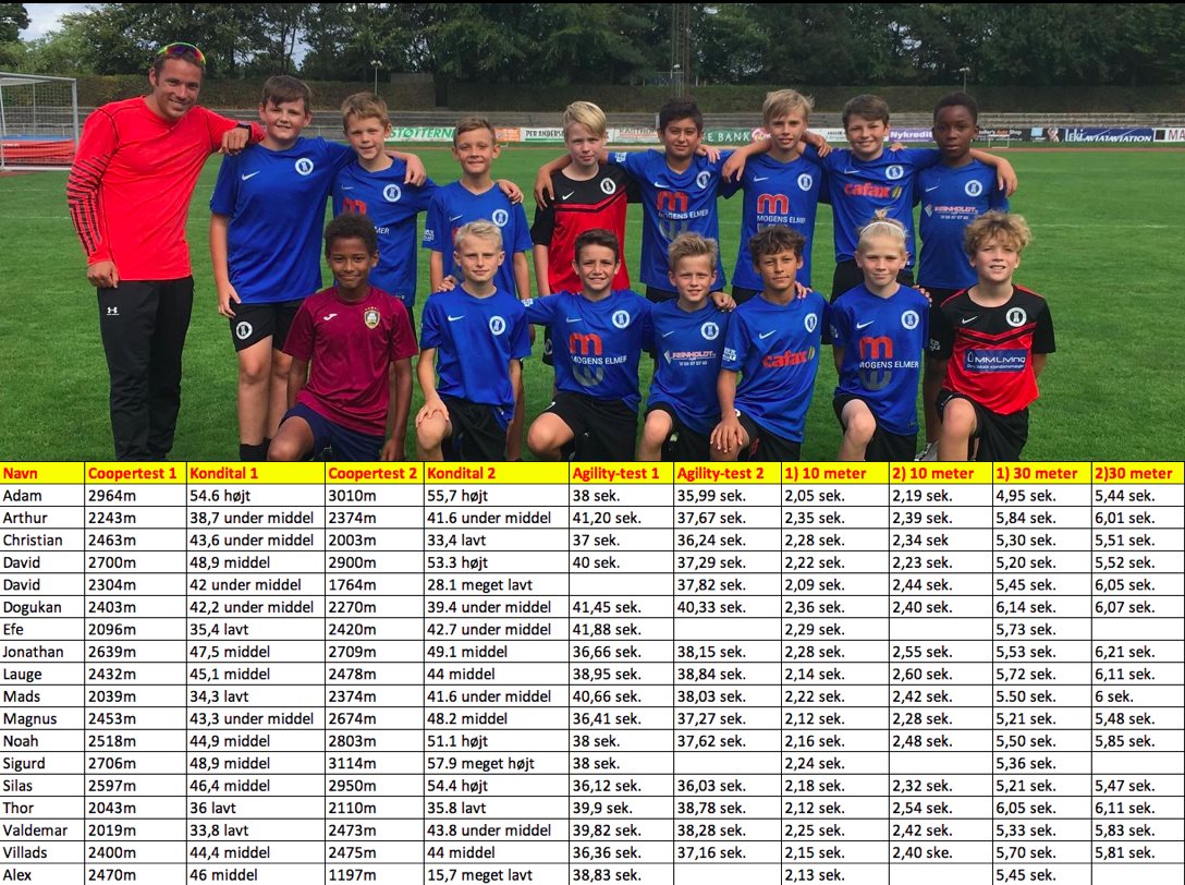 LØBETRÆNER FORBEDRE ET HELT FODBOLDKLUB PÅ 18 SPILLERE MED DERES HURTIGHED OG KONDITION PÅ 3 MÅNEDER