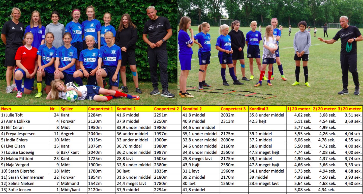 På 3 måneder har jeg, som personlig træner Peter Liljensten formået, at forbedre Herlevs U12-U13-U14 pigefodboldhold med deres hurtighed